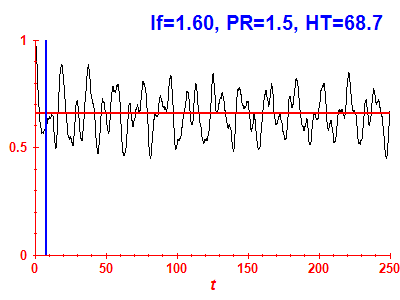 Survival probability
